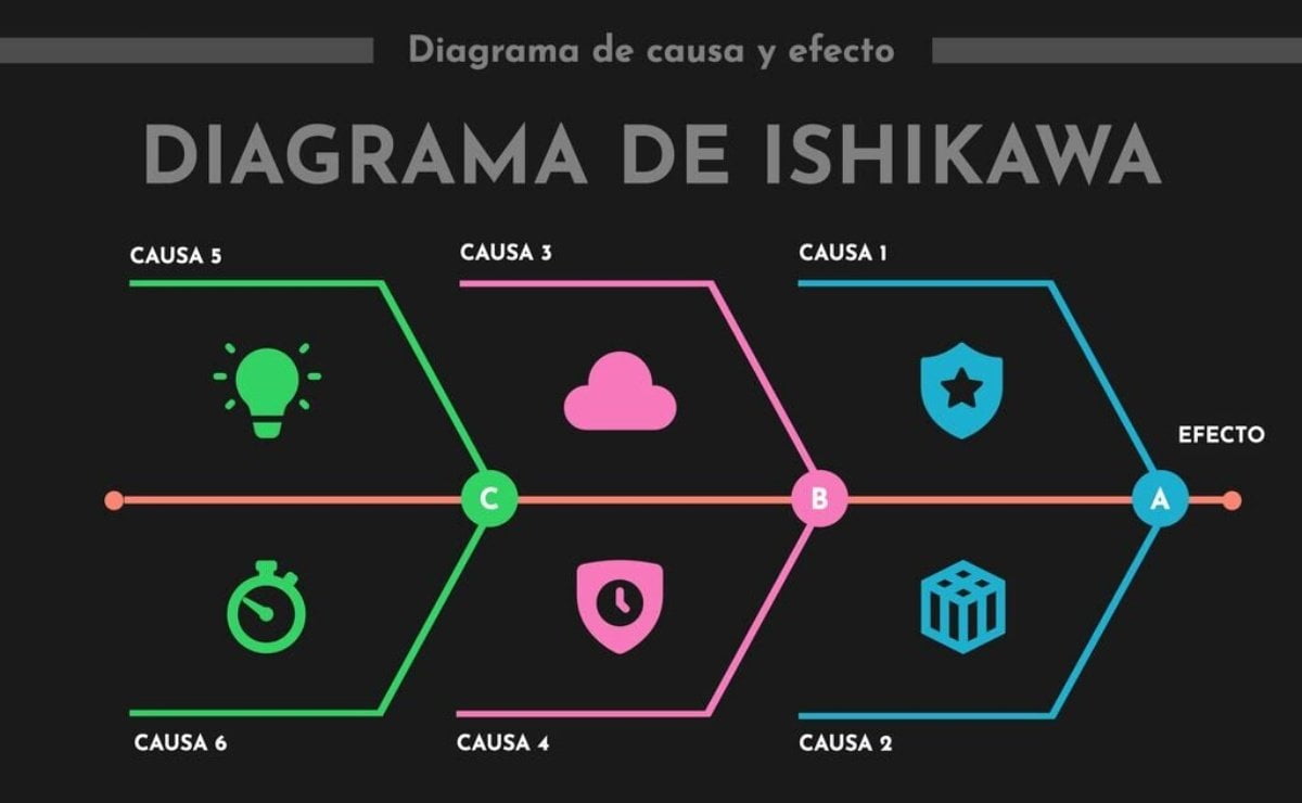 Diagrama De Ishikawa Ejemplos Y Plantillas 93786 The Best Porn Website